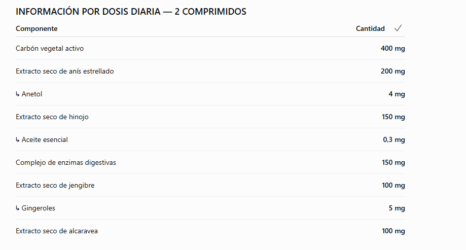 Digest-on Gases, 30 comprimidos - Drasanvi
