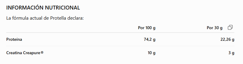 Proteína Whey, Peanut , 1kg - Protella