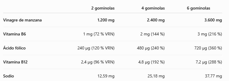 Vinagre de manzana Siluet 360, 40 gominolas - Drasanvi