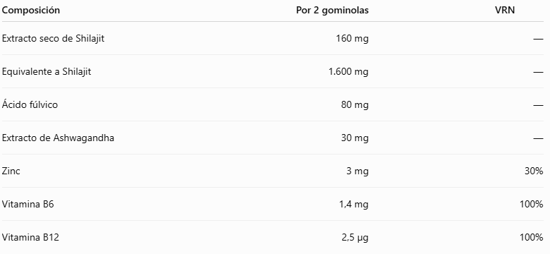 Shilajit 60 gominolas, Sabor Grosella Negra -  Drasanvi