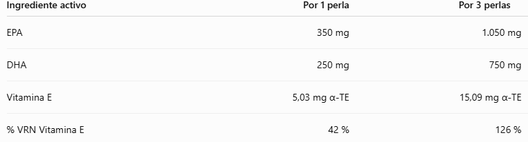 OMEGA 3 Trigliceridos 1000mg, 90 perlas - Polaris