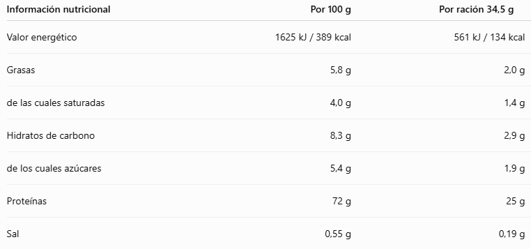 Proteína Whey Vainilla, 449gr - C4 Cellucor
