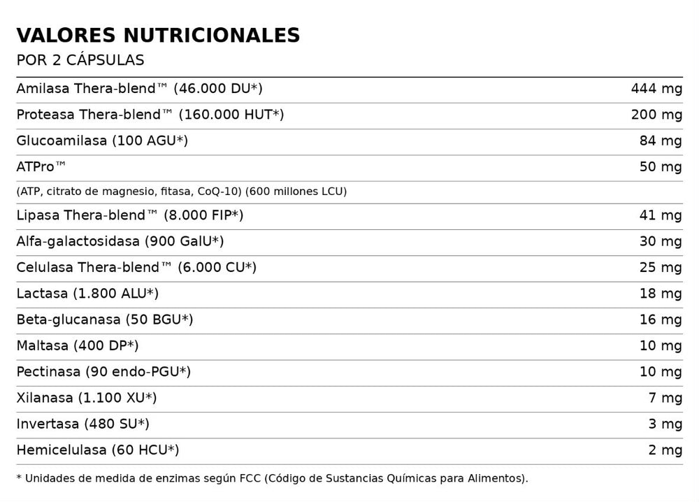 Digest Gold con ATPRO, 45 cápsulas - Enzymedica