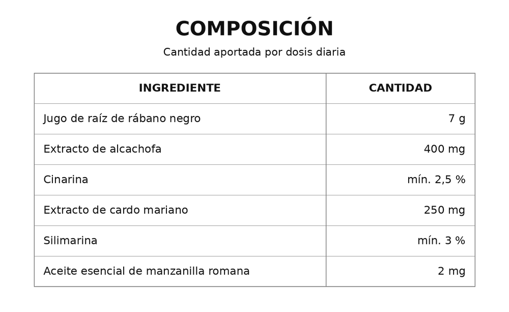 Epa-BioDetox, sabor Limón, 20 ampollas - Intersa Labs